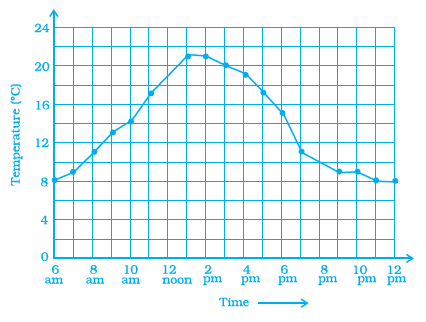 Page 395 Chapter 12 Class 8th NCERT Exemplar Page 395 Chapter 12 Class 8th NCERT Exemplar